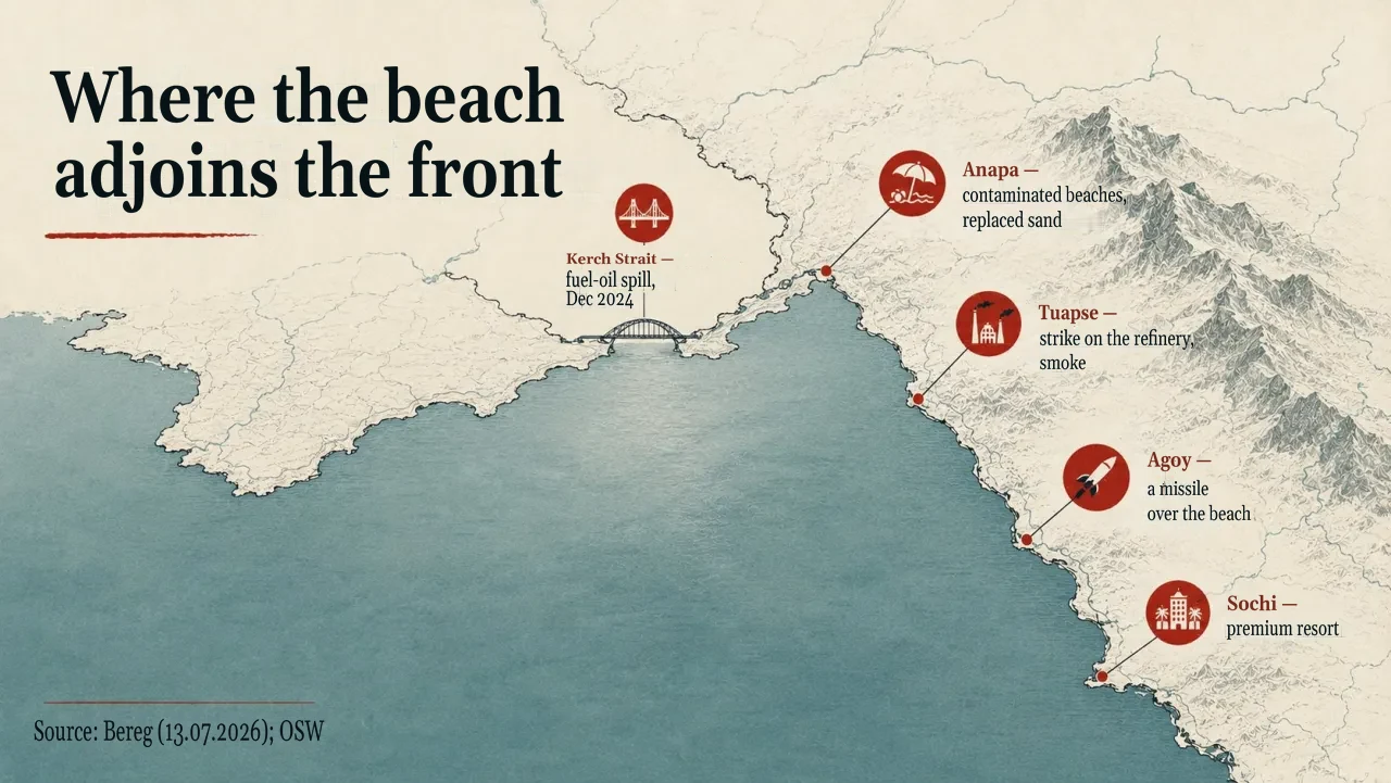 A map of the eastern Black Sea coast with four marked points — Anapa, Tuapse, Agoy, Sochi — and the Kerch Strait; titled “Where the beach adjoins the front”.