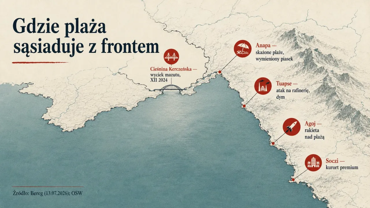 Mapa wschodniego wybrzeża Morza Czarnego z czterema punktami — Anapa, Tuapse, Agoj, Soczi — i Cieśniną Kerczeńską; tytuł „Gdzie plaża sąsiaduje z frontem”.