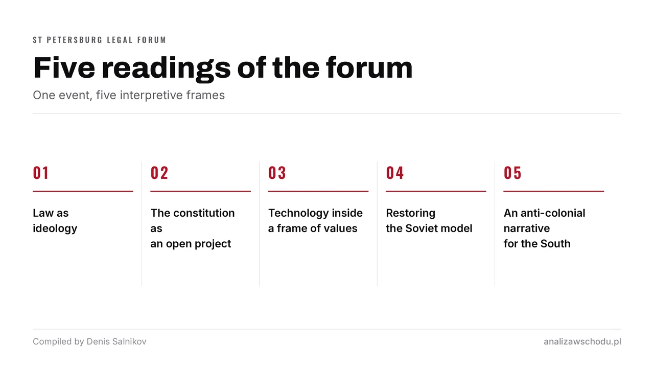Five interpretive frames for the forum: law as ideology, the constitution as an open project, technology framed by values, the restoration of the Soviet model, an anti-colonial narrative for the Global South.