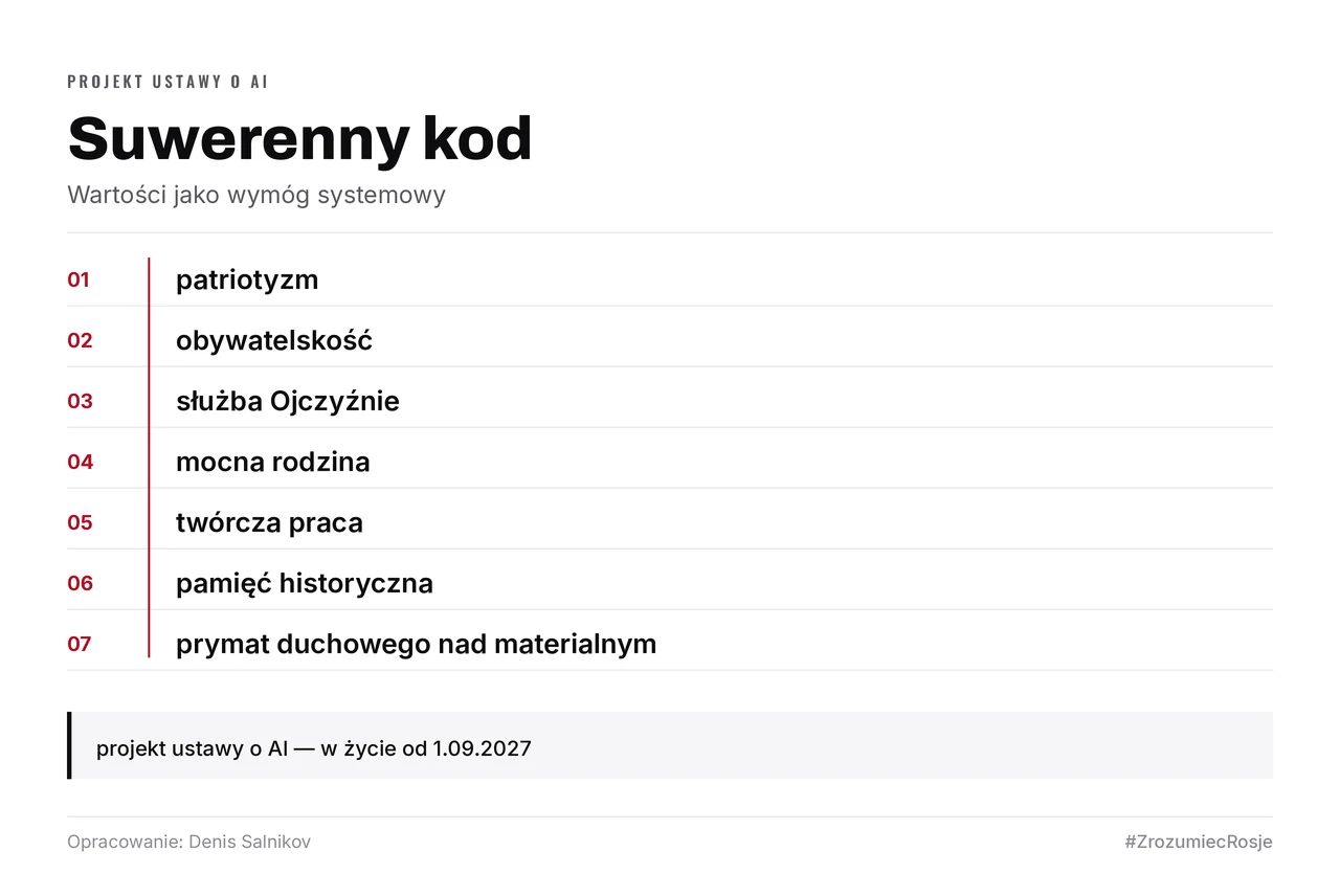 Lista siedmiu wartości wpisanych do projektu rosyjskiej ustawy o AI: patriotyzm, obywatelskość, służba Ojczyźnie, mocna rodzina, twórcza praca, pamięć historyczna, prymat duchowego nad materialnym.
